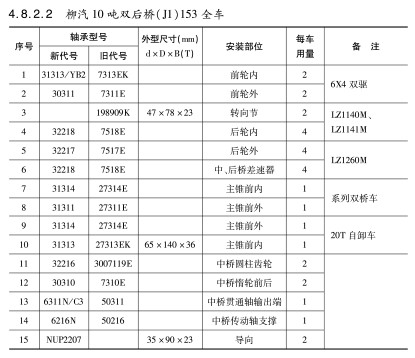 柳汽10噸雙后橋（J1）153全車軸承型號