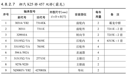 柳汽K25橋457雙橋（霸龍）軸承型號