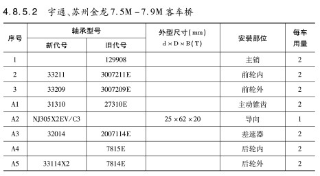 宇通、蘇州金龍7.5M-7.9M客車橋軸承