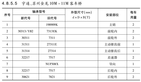 宇通、蘇州金龍10M-11M客車橋軸承