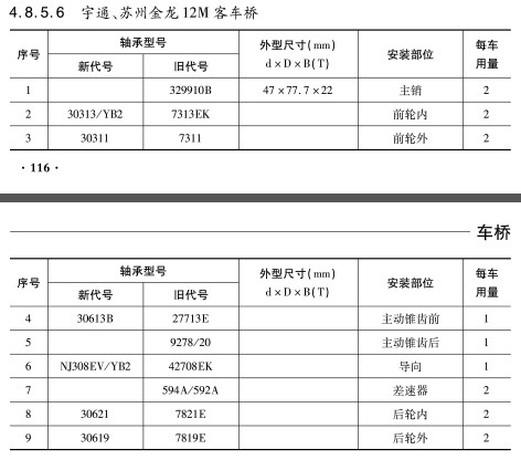 宇通、蘇州金龍12M客車橋軸承