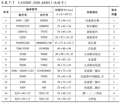 CA1020F、1026、6440（1噸輕卡）軸承