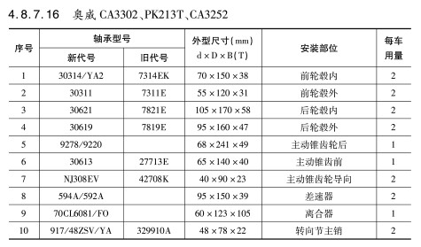 奧威CA3302、PK213T、CA3252軸承