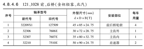 121、1028前、后橋（金杯輕客、北汽）軸承