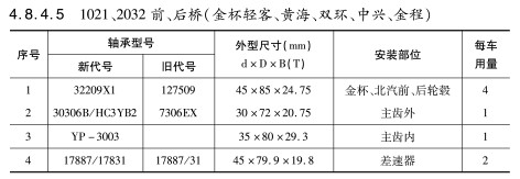 1021、2032前、后橋（金杯輕客、黃海、雙環(huán)、中興、金程）軸承