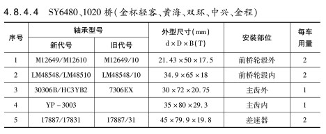 SY6480、1020橋（金杯輕客、黃海、雙環(huán)、中興、金程）軸承