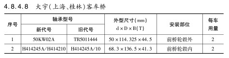 大宇（上海、桂林）客車橋軸承