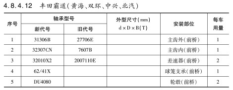 豐田霸道（雙海、雙環(huán)、中興、北汽）軸承