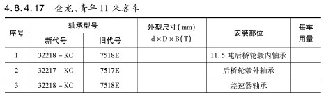 金龍、青年11米客車軸承