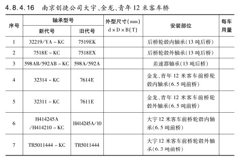 南京創(chuàng)捷公司大宇、金龍、青年12米客車橋軸承