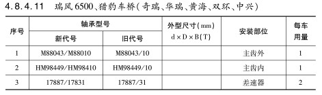 瑞風(fēng)6500、獵豹車橋（奇瑞、華瑞、黃海、雙環(huán)、中興）軸承