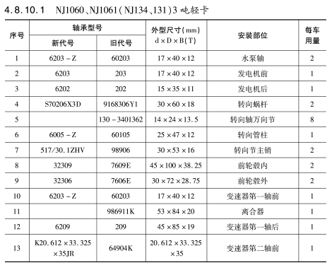 NJ1060、NJ1061（NJ134、131）3噸輕卡軸承