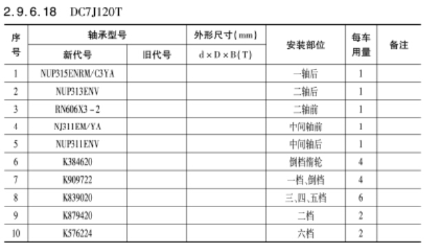 DC7J120T變速箱