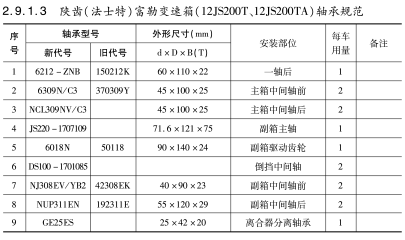 陜齒（法士特）富勒變速箱（12JS200T、12JS200TA）軸承規(guī)范