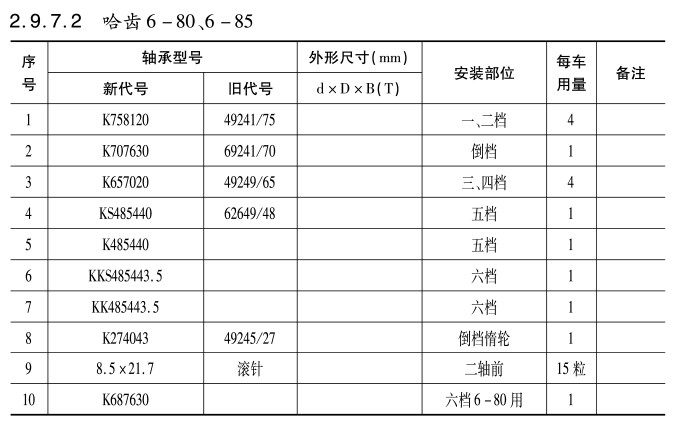 哈齒6-80、6-85變速箱