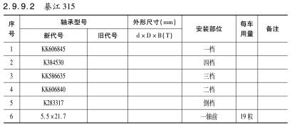 綦江315變速箱