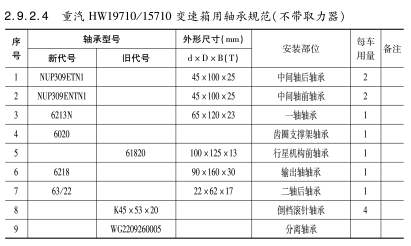 重汽HW19710/15710變速箱用軸承規(guī)范（不帶取力器）